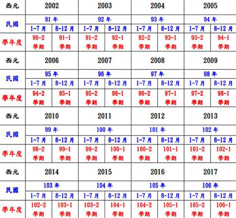 83年是什麼年|民國年份、西元年份、日本年號、中國年號、歲次對照。